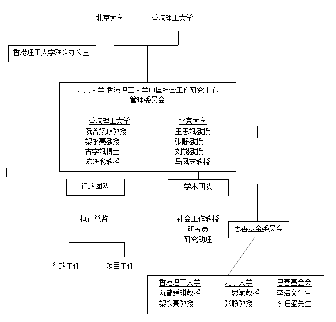 组织结构图.png